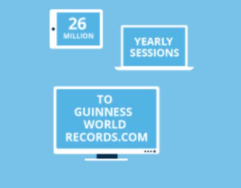 Website sessions